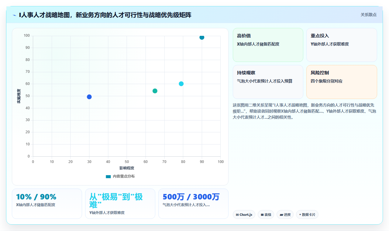 AI人事系统在高科技企业行业的数字化转型