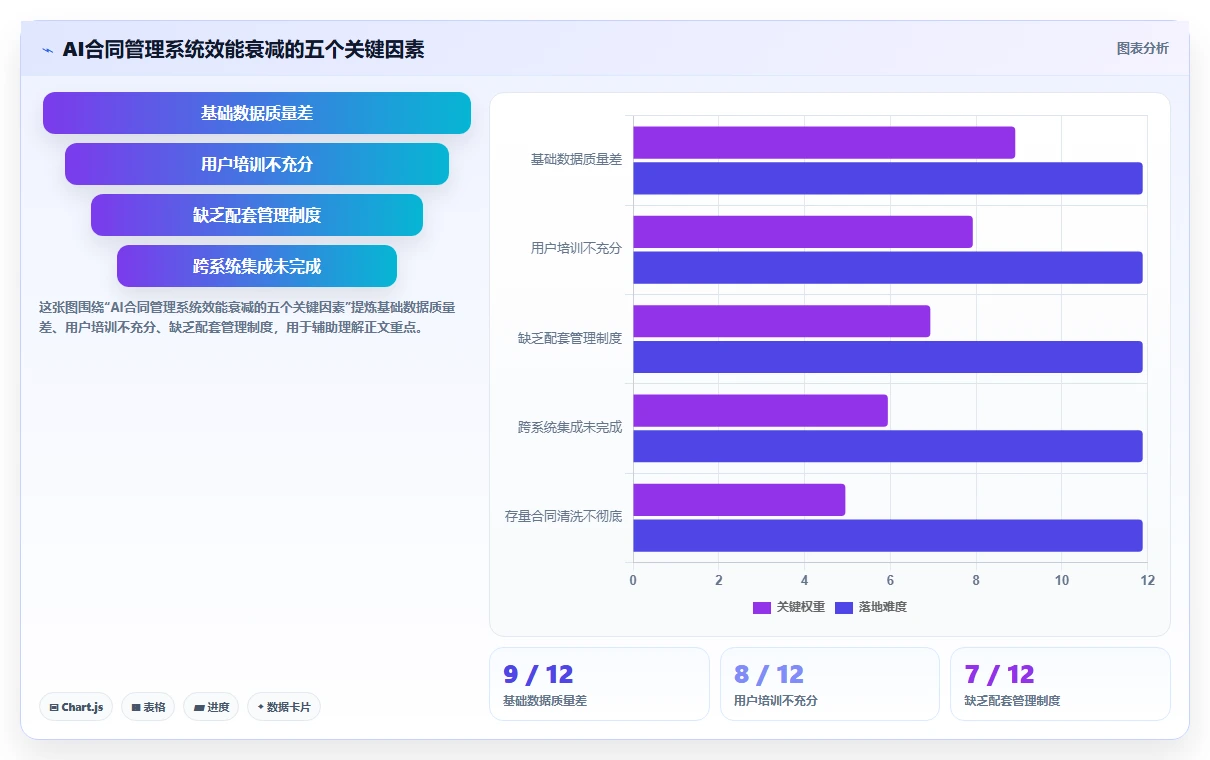 AI人事系统AI劳动合同管理如何提升效率