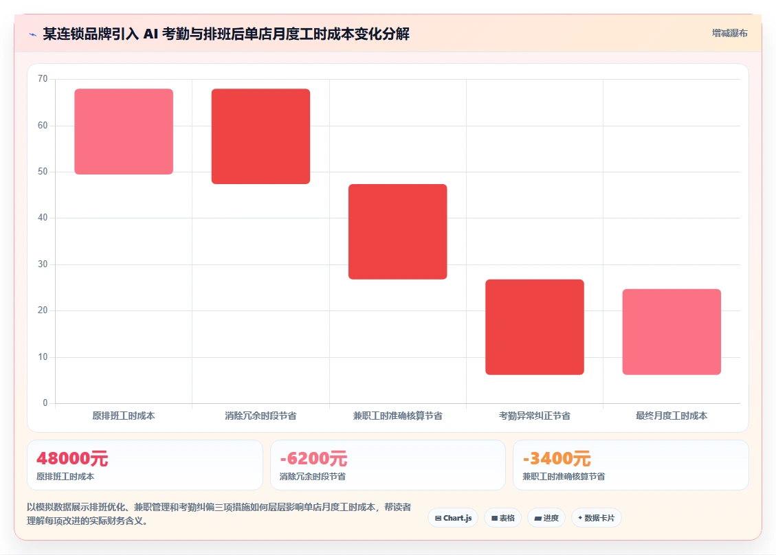 AI人事系统在零售行业的具体操作指南