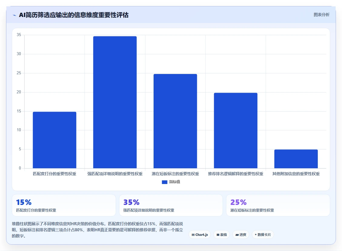 AI人事系统智能简历筛选有哪些优势