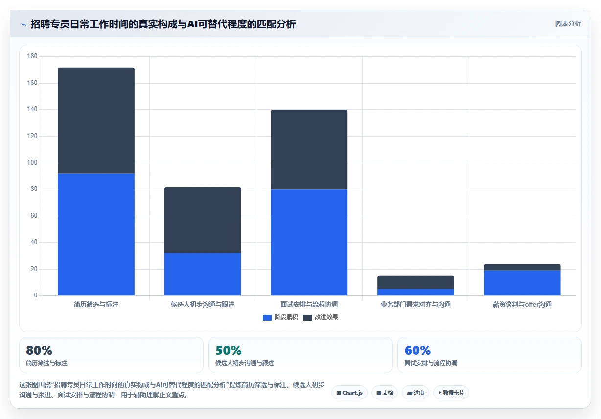 AI HR系统AI招聘专员有哪些优势