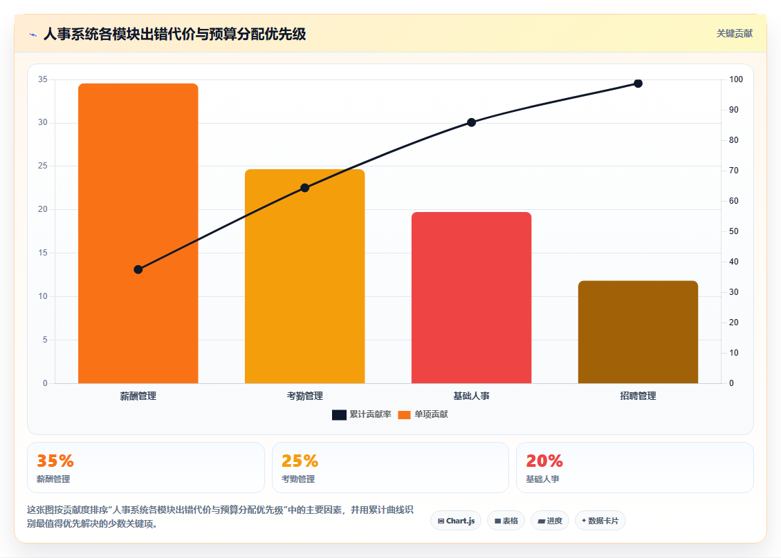 AI人事系统怎么选型