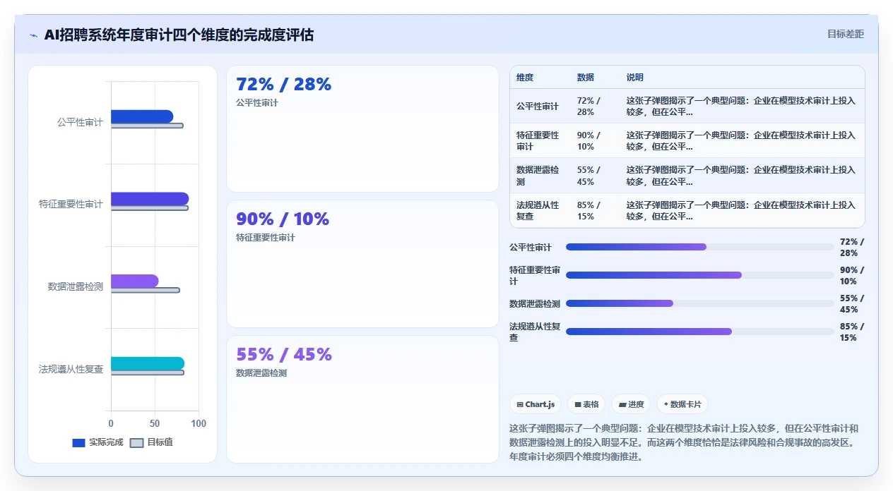 AI人事系统AI招聘专员平台的选购标准