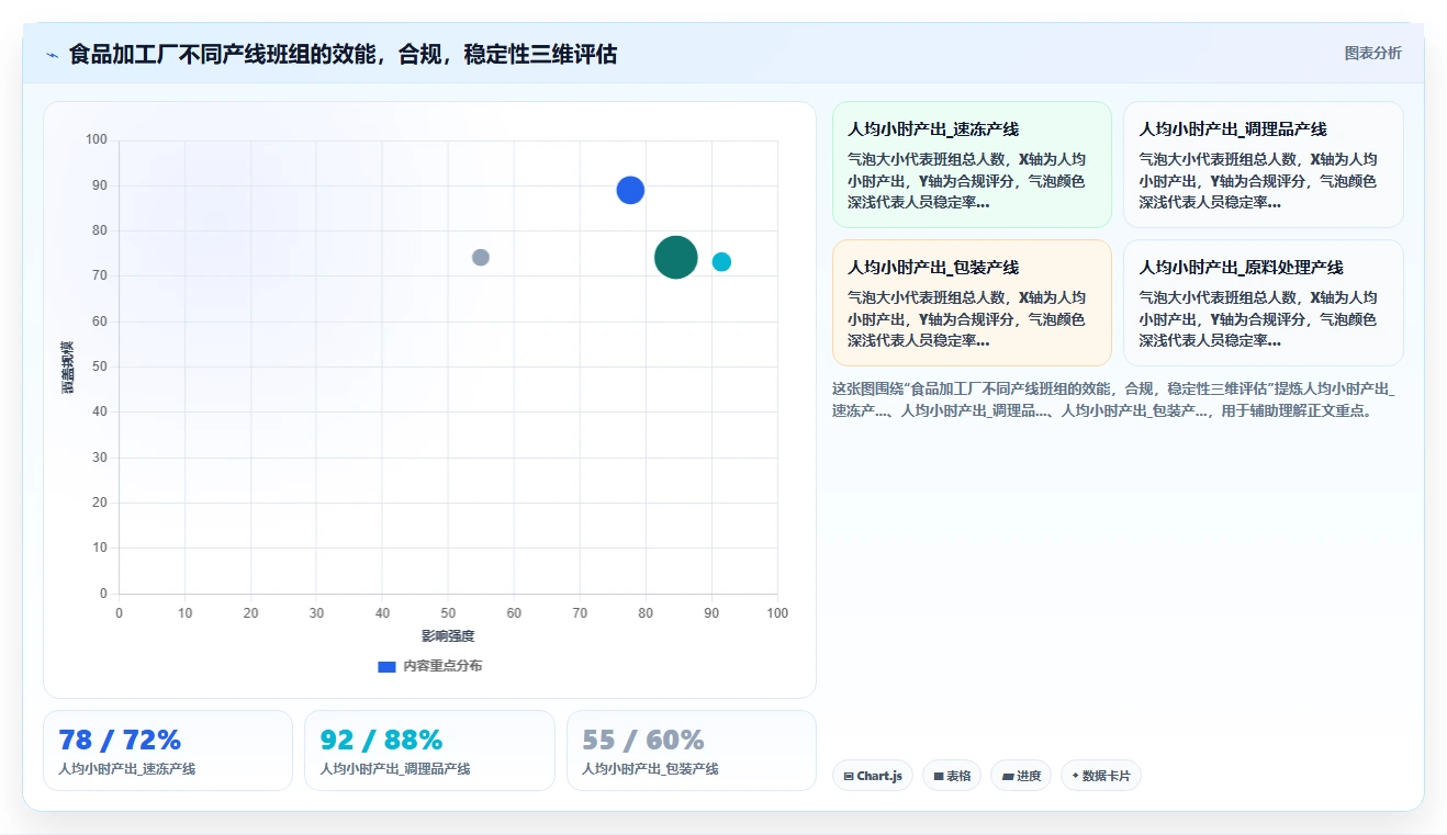 食品加工厂生产班组智能HR系统配置