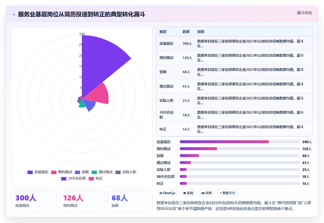 服务业人力资源数字化系统