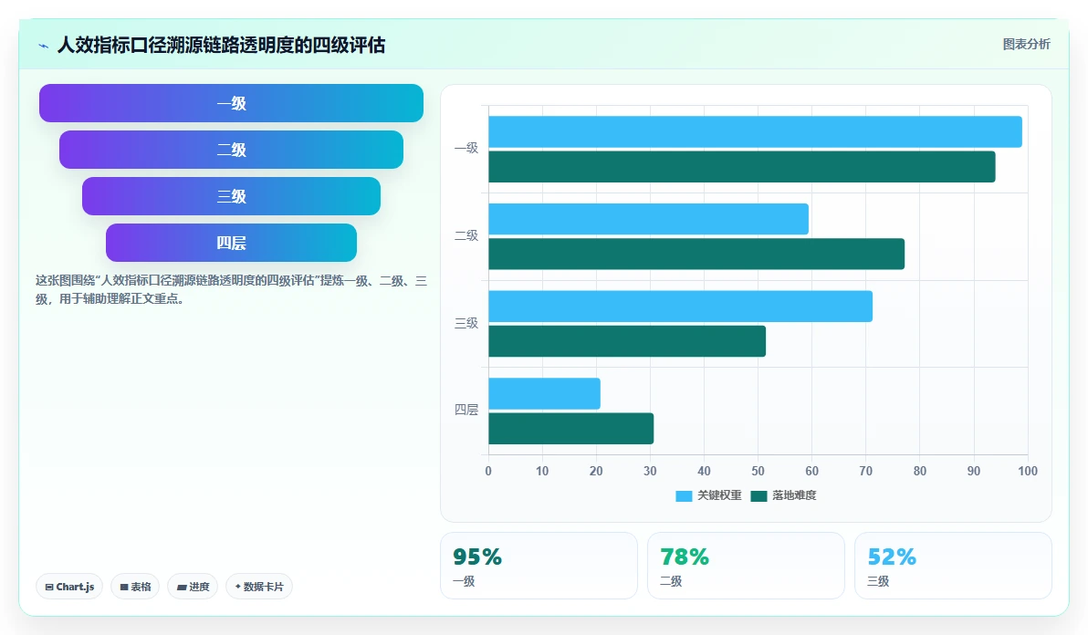 AI人事系统自动化生成组织人效分析报告的方法