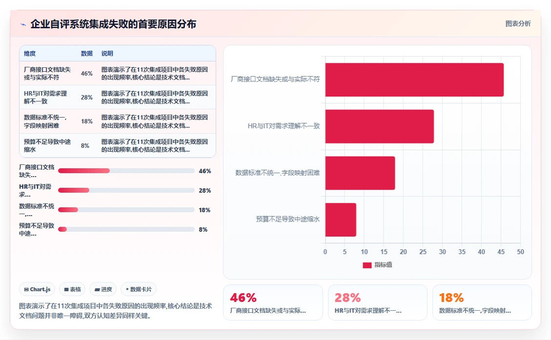 AI人资系统与API接口平台的集成需求