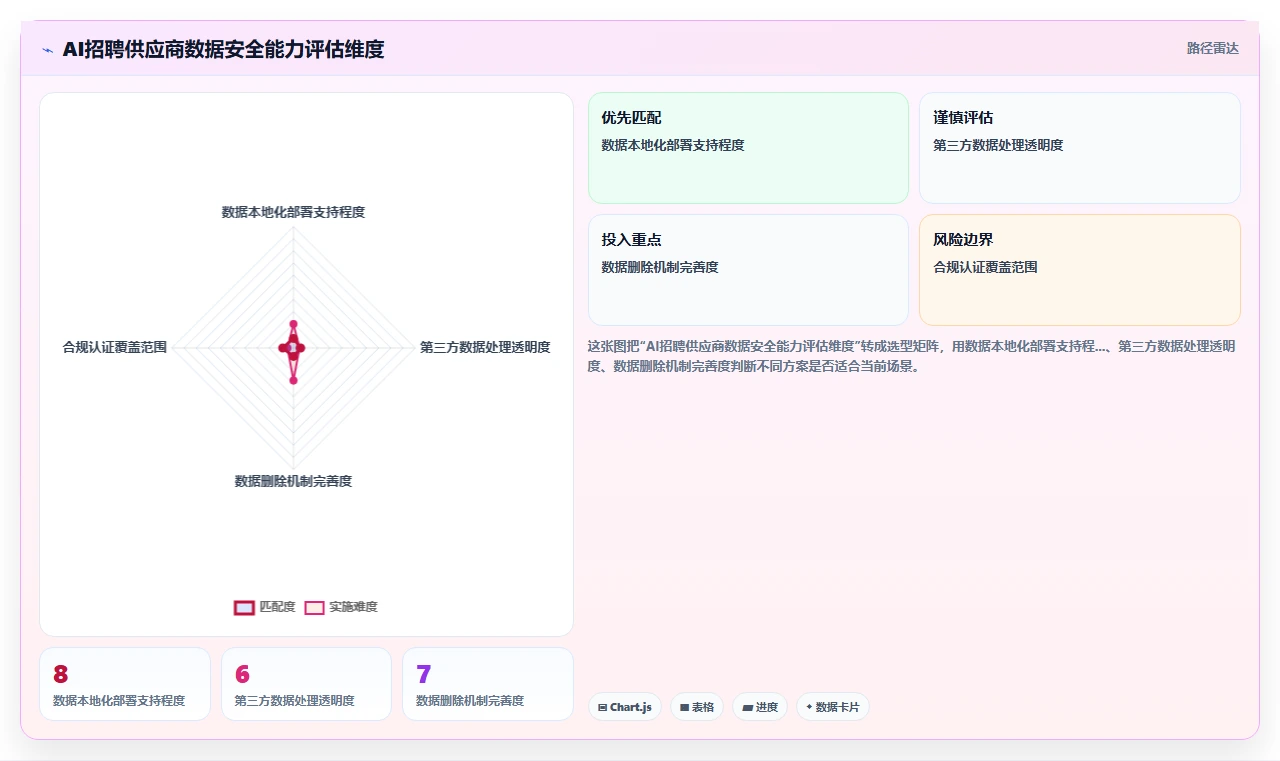 AI招聘专员集成方案