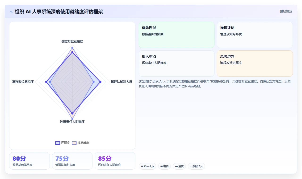 HR部门AI人事系统使用效能提升指南