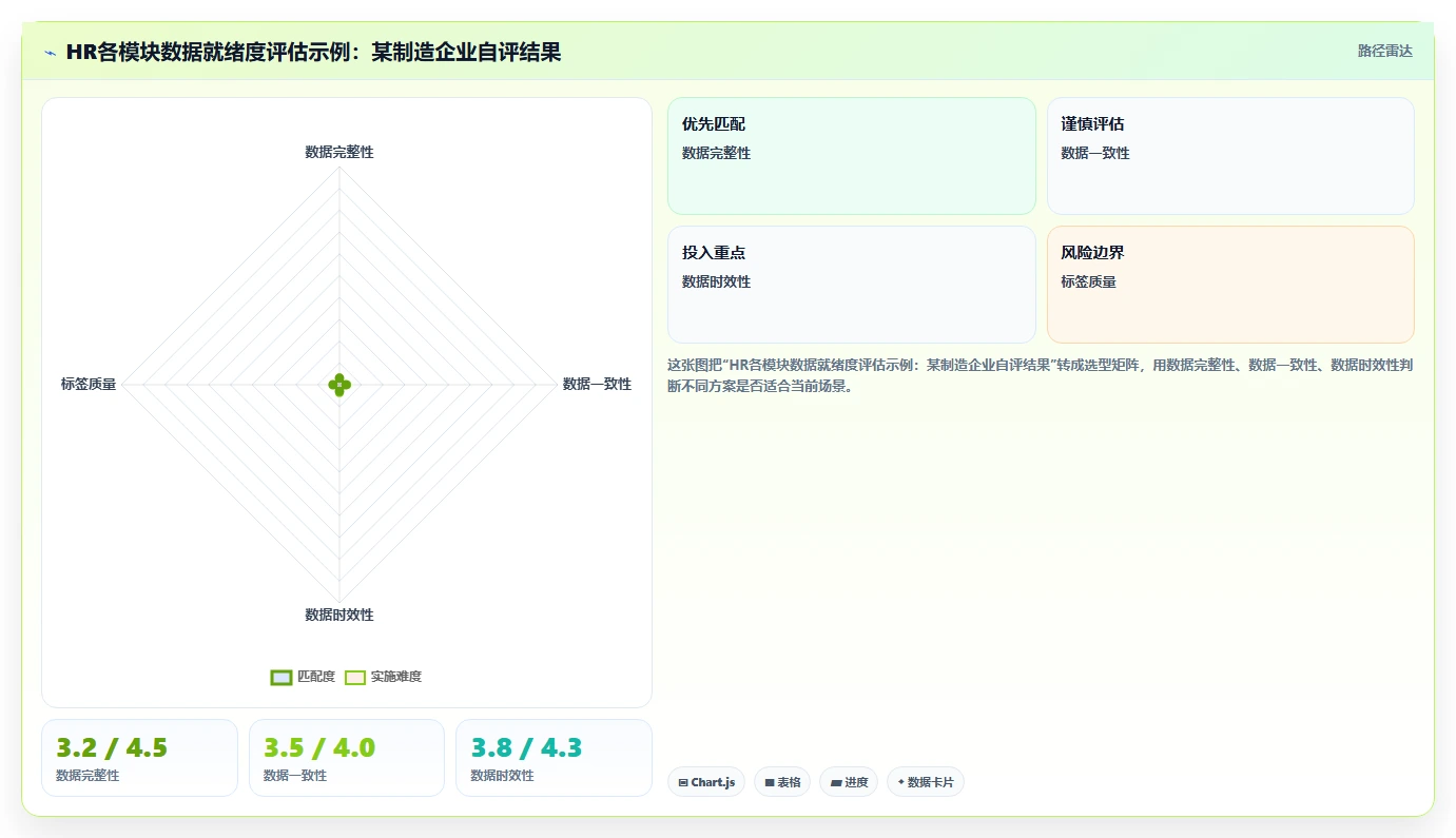企业级AI HR系统的功能要求