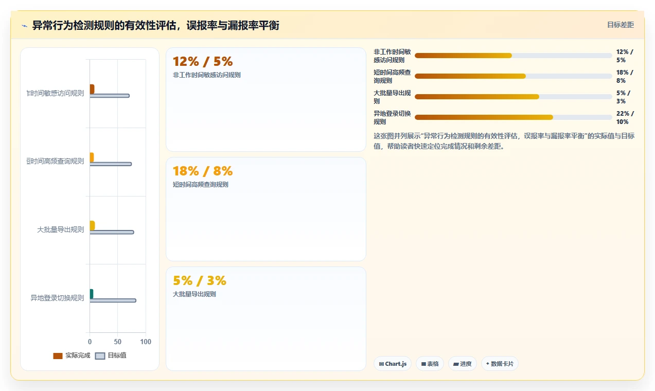智能HR系统如何设置权限管控
