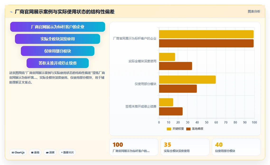 人力资源数字化系统真实用户评价