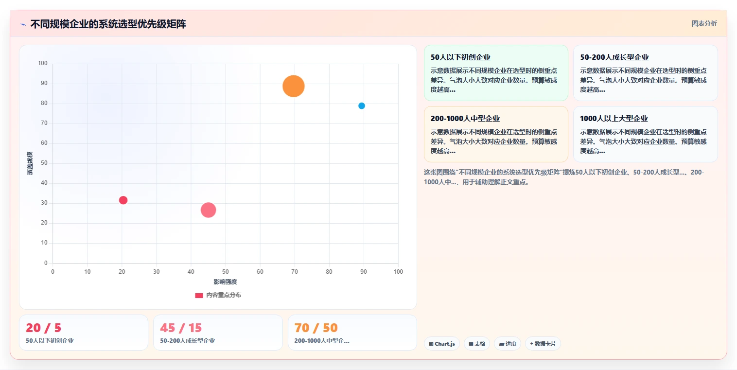 AI人力资源系统供应商综合评估
