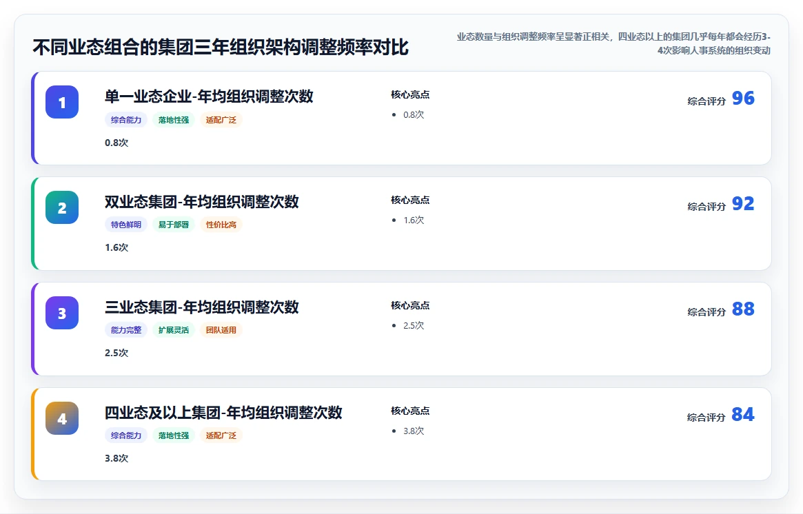 多业态集团化企业AI人事系统选型避坑指南