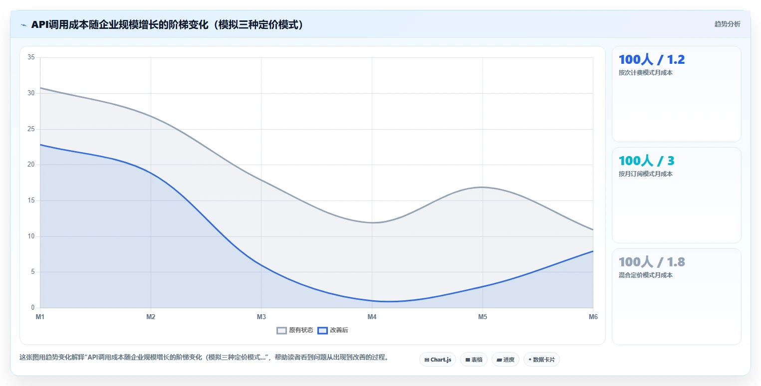 AI人事系统通过API接口平台扩展功能