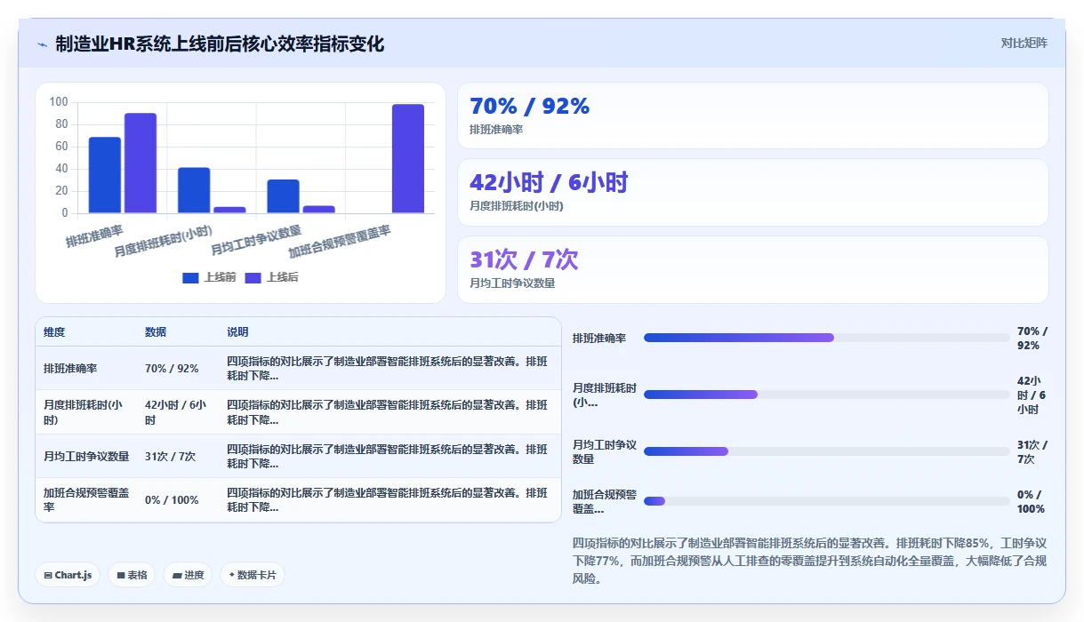 中大型企业智能HR系统最佳实践