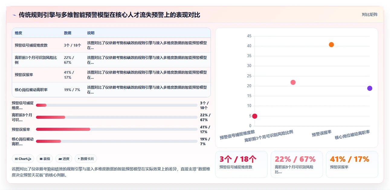 智能HR系统如何预警核心人才流失