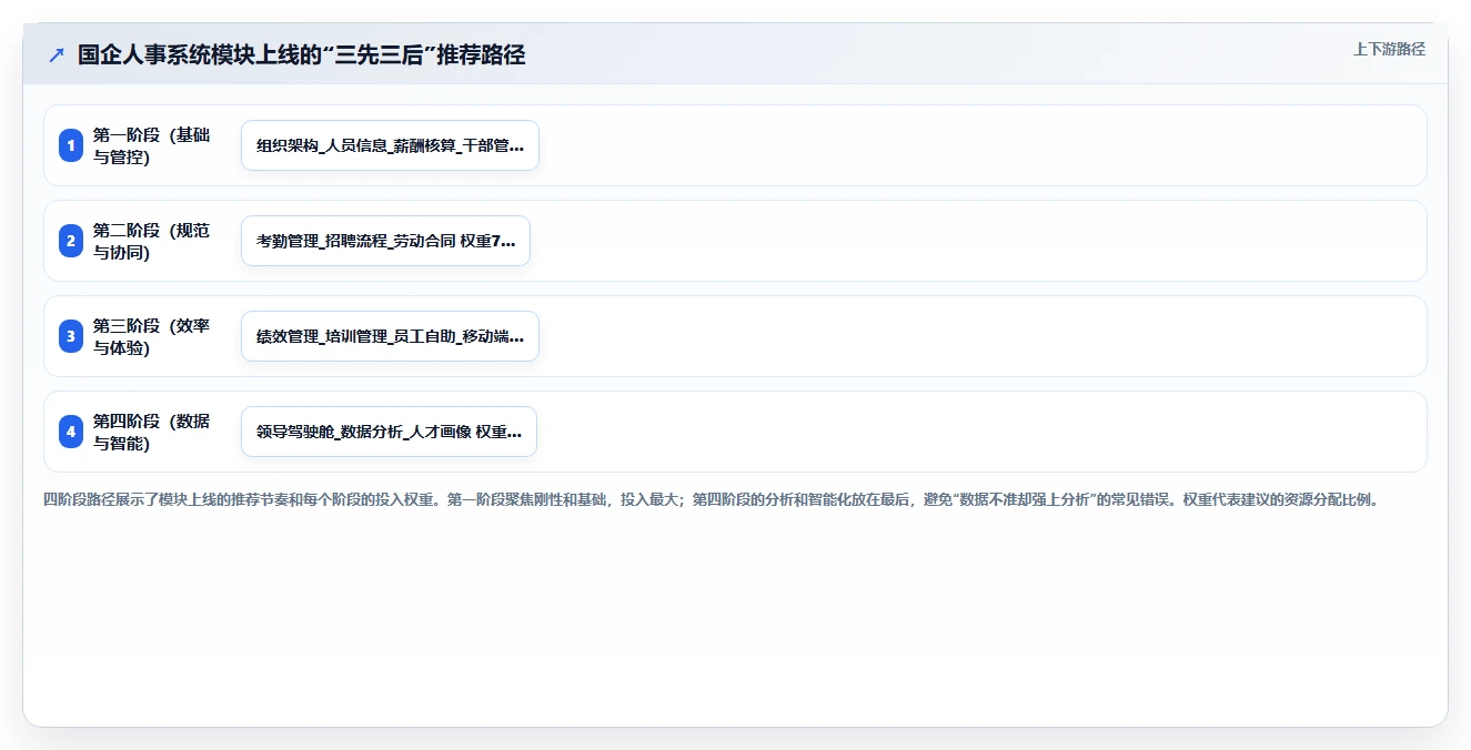 人事系统在国企的实践经验