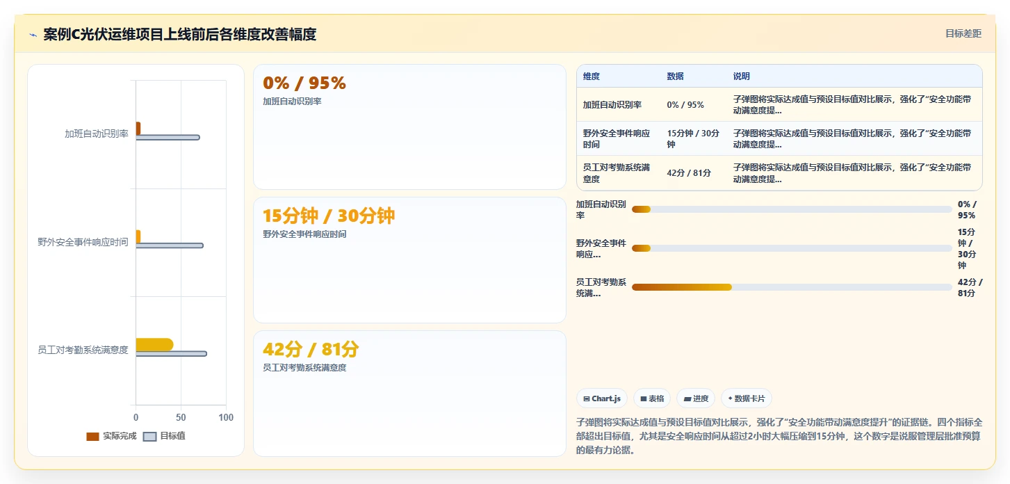 环保企业AI人力资源系统项目野外作业考勤管理