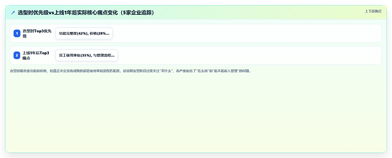 如何选择适合企业的AI人事系统供应商指南