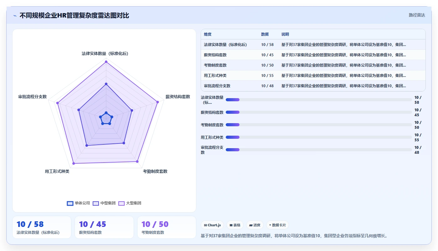 AI人事系统在集团公司的应用价值评估