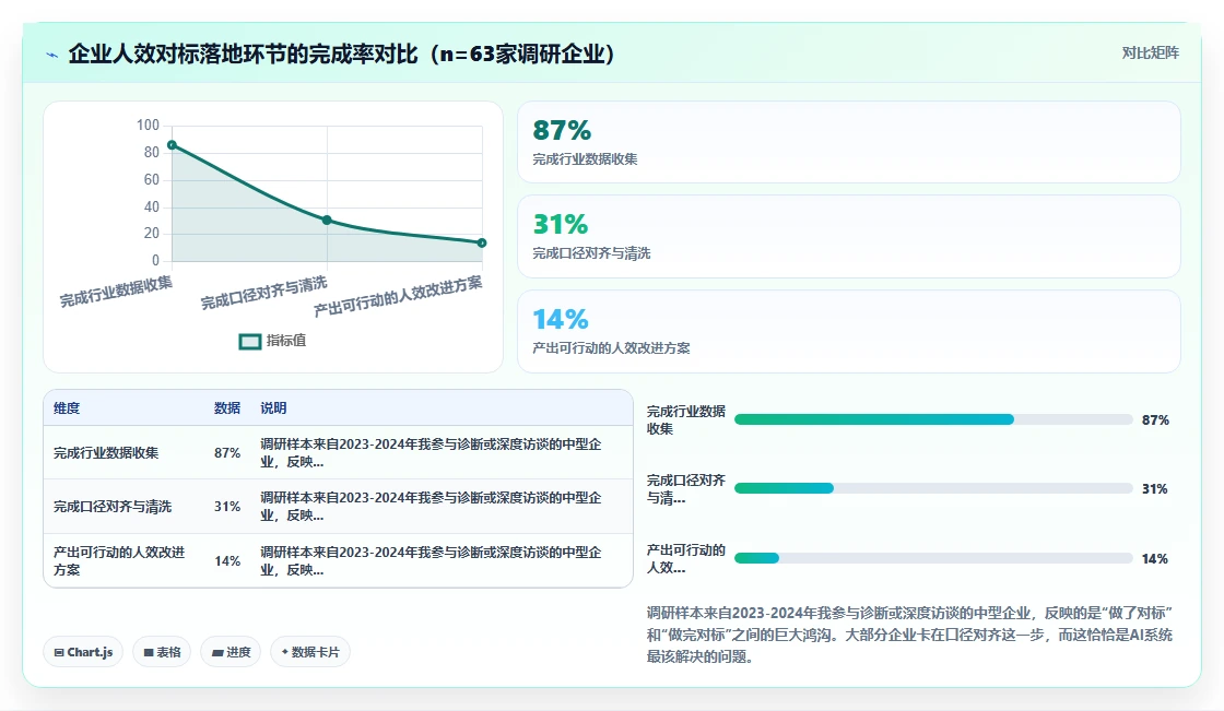 AI人事系统如何帮助企业进行人效对标与行业分析