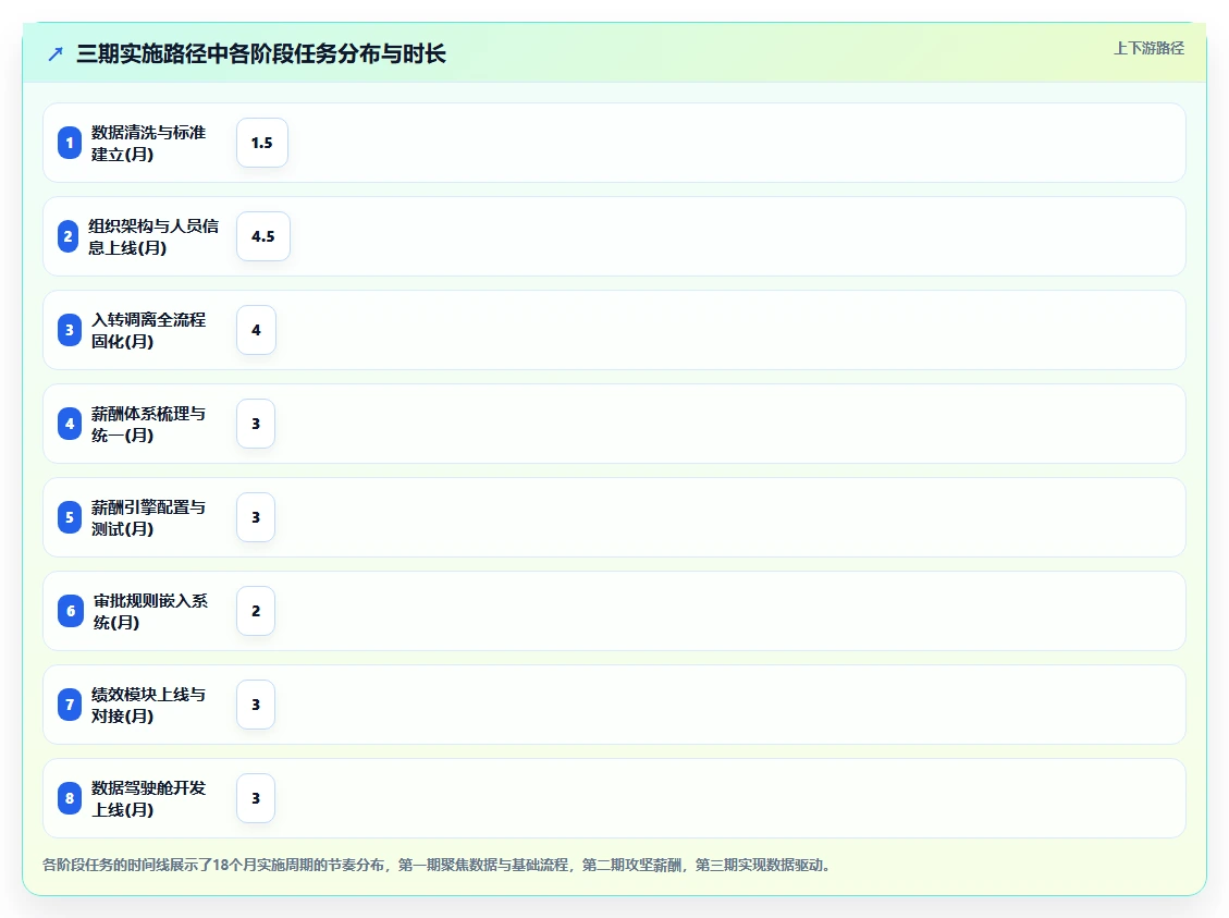 人事系统如何优化国有企业业务流程