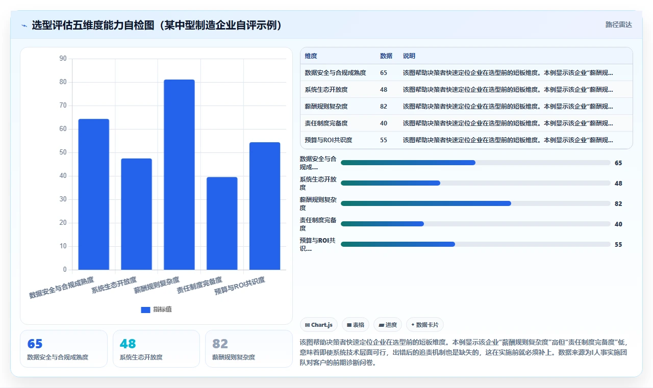 AI人事系统与薪酬系统自动算薪集成方案