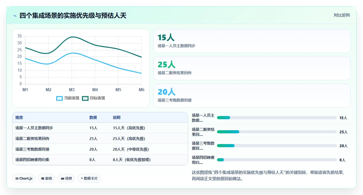 AI人事系统与ERP系统的集成成本对比