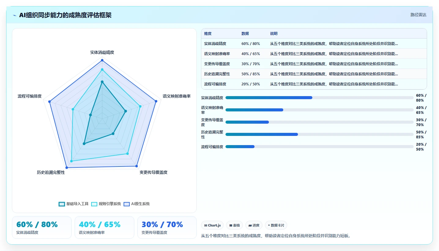 多法人实体集团使用AI人事系统的组织架构同步