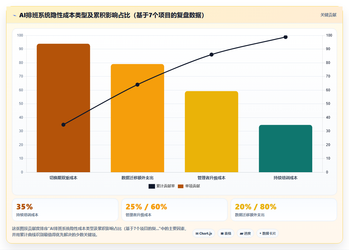 旅游景点乐园AI人事系统节假日客流弹性排班