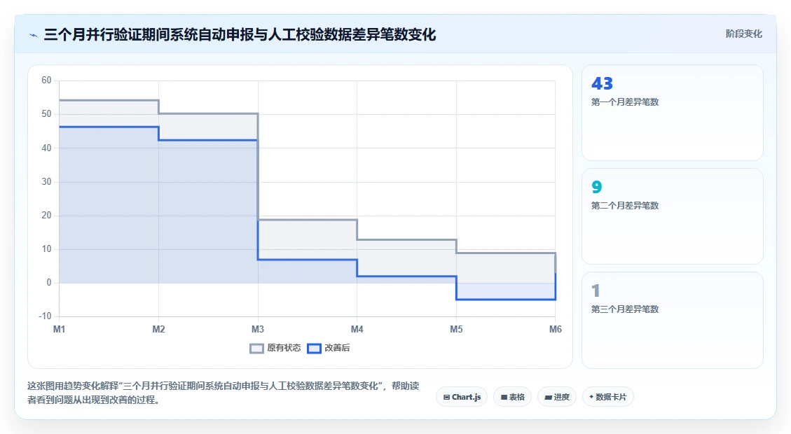 AI人事系统对接个税系统实现一键报税