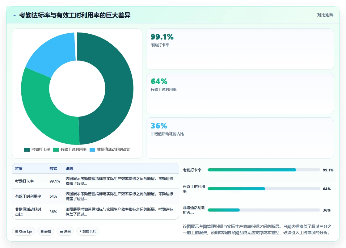 智能HR系统提升制造业工时管理效率