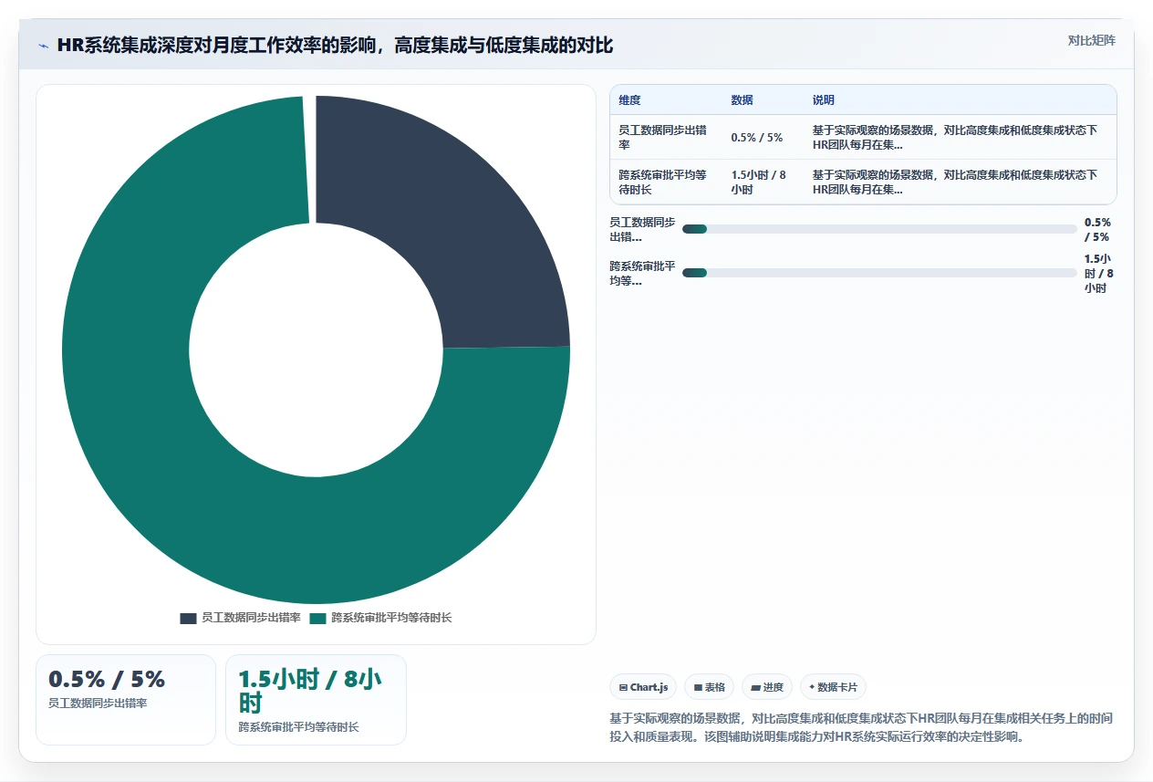 企业级人力资源数字化系统的功能要求