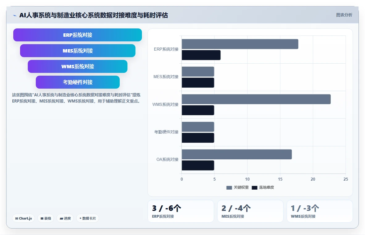 制造业引入AI人事系统需要注意哪些问题
