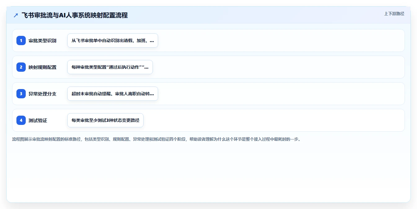 在飞书中使用AI人事系统的效率提升实测