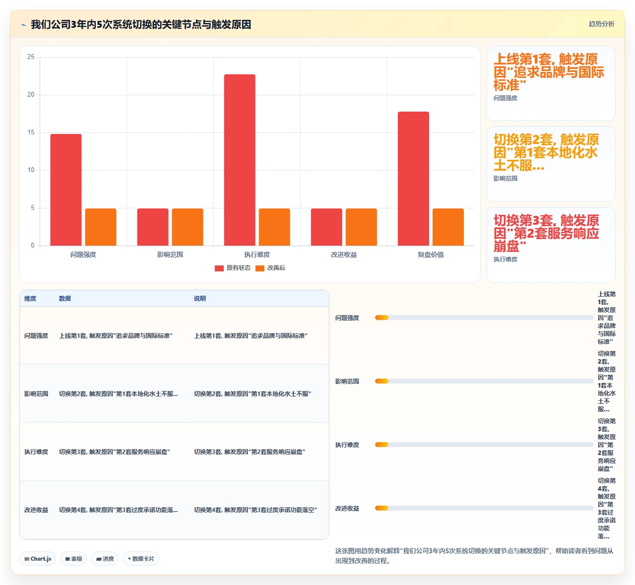 我们公司换了5套后的最终排行榜
