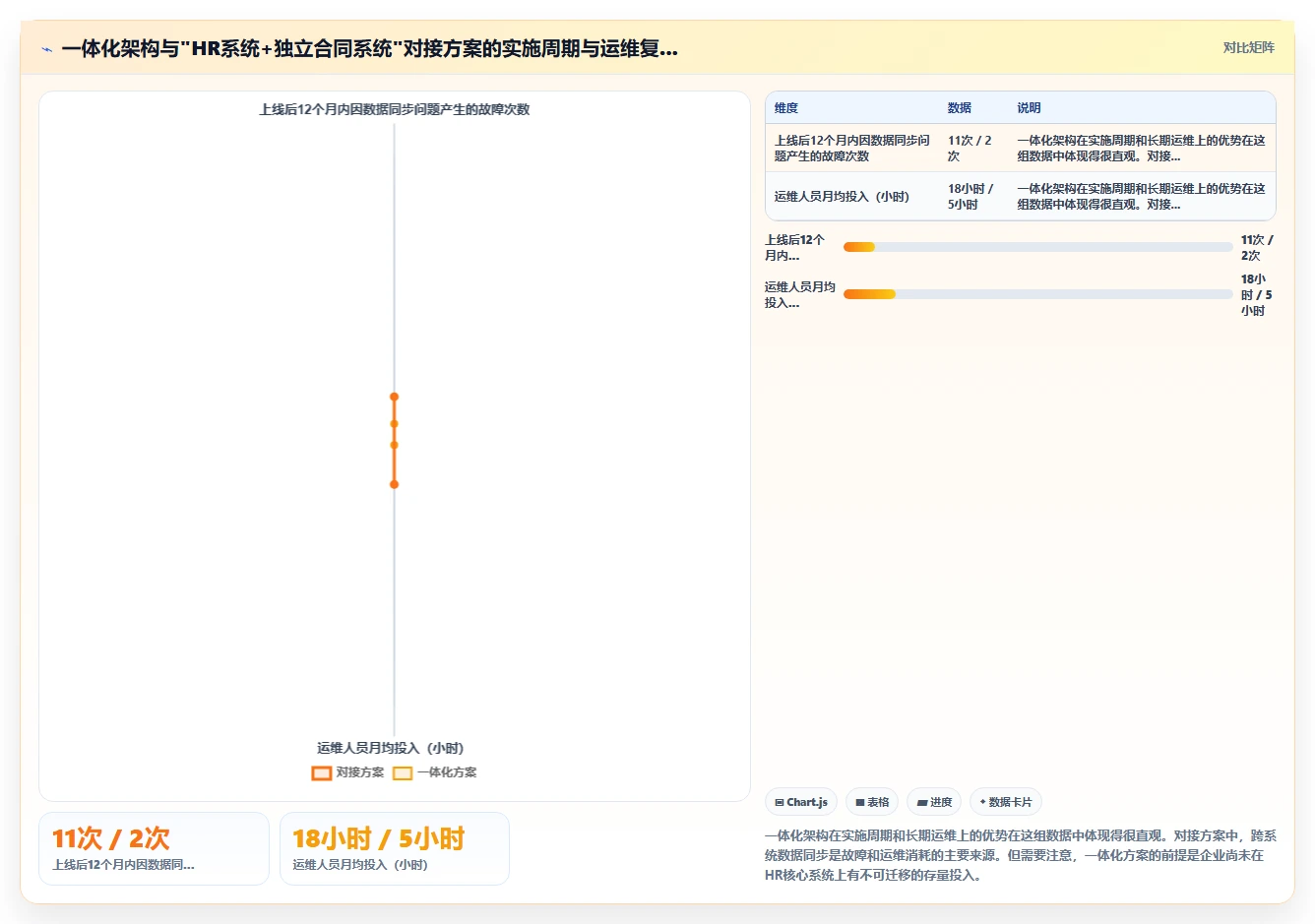 AI人事系统AI劳动合同管理如何提升效率