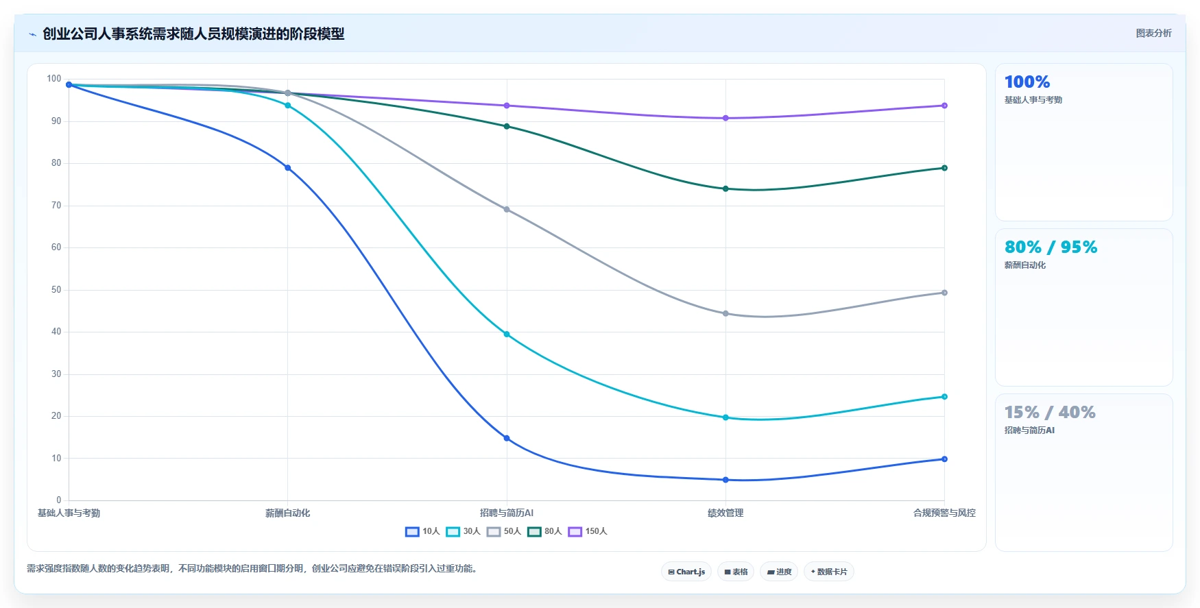 创业公司如何轻量级部署AI人事系统
