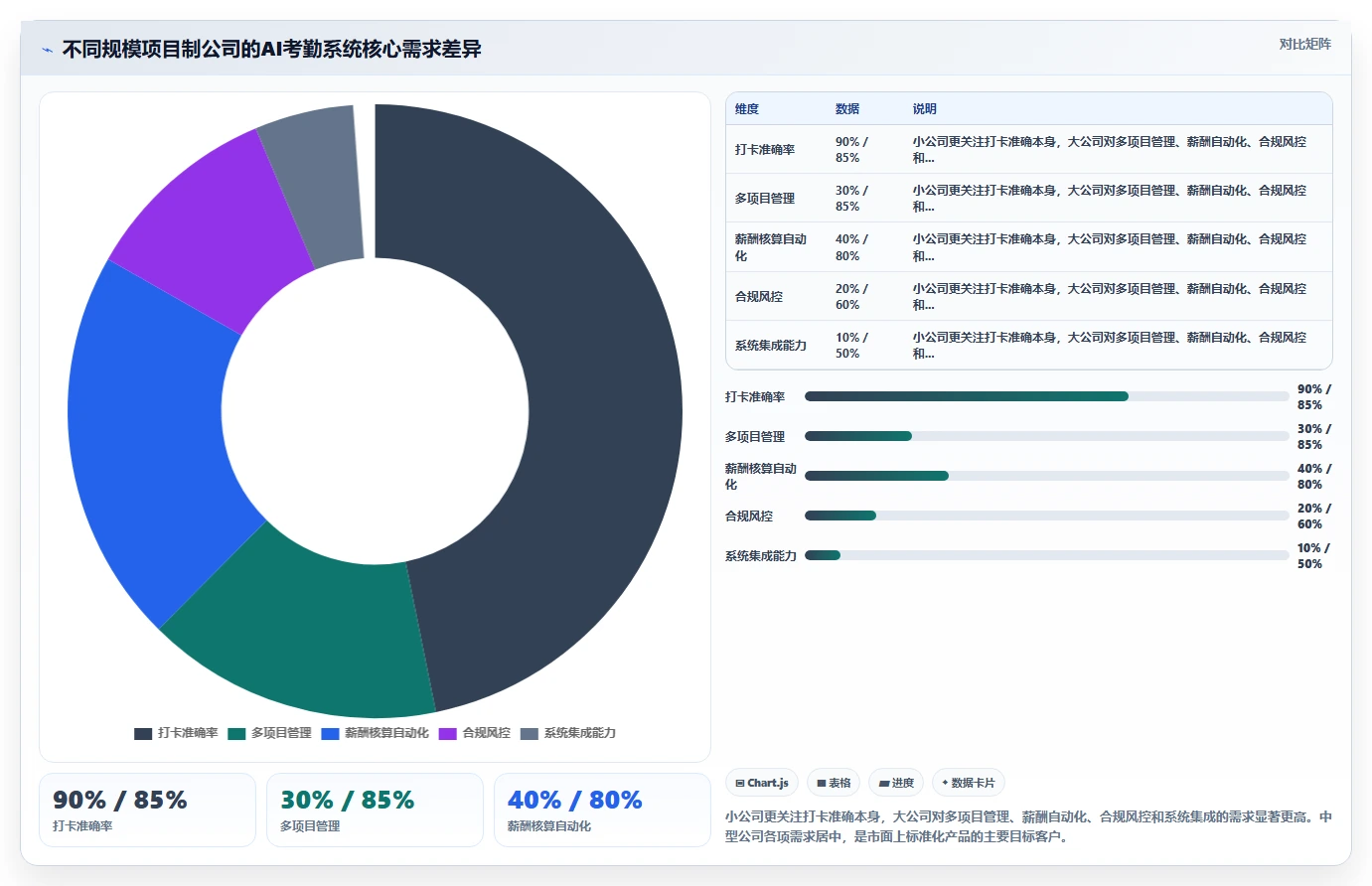AI人力资源系统如何管理项目制用工考勤