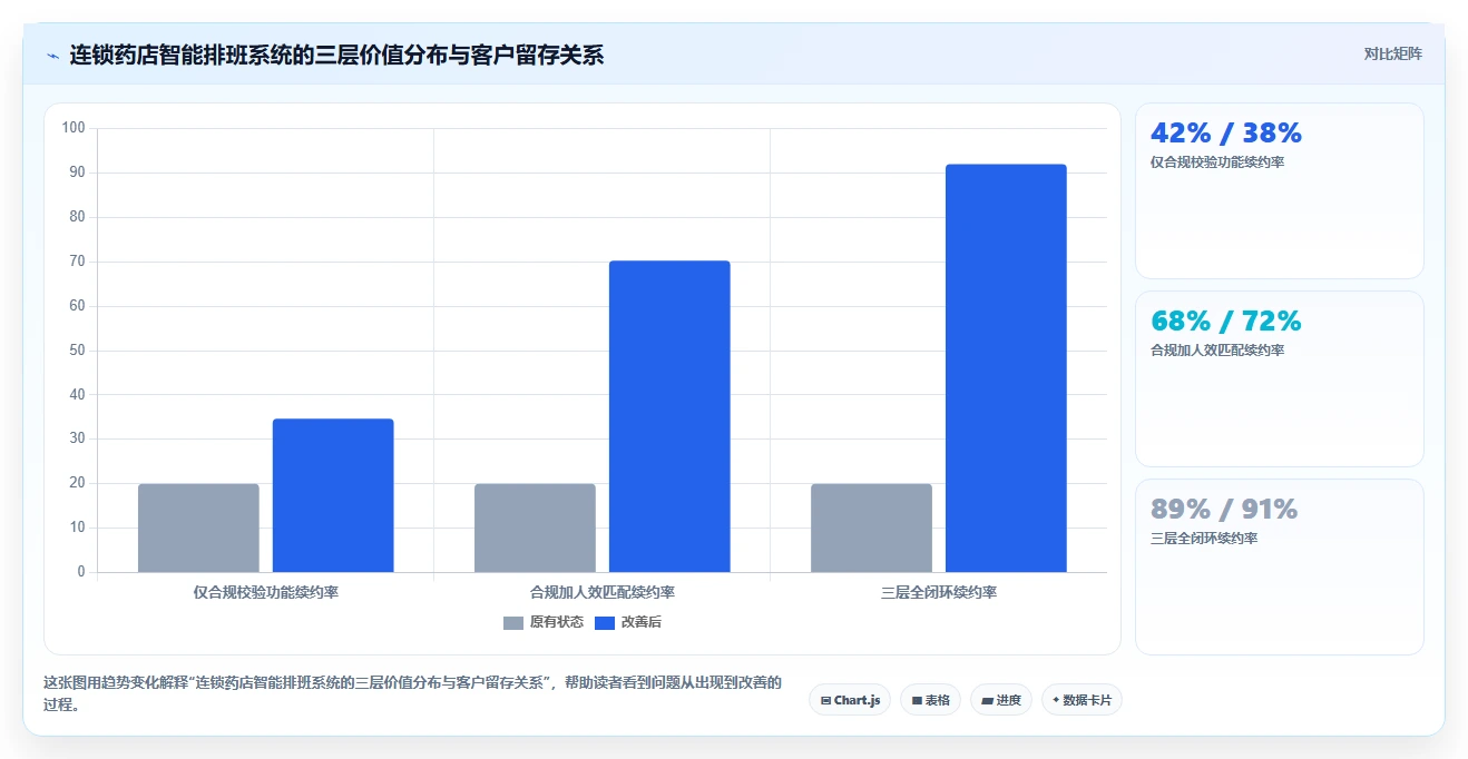 连锁药店执业药师在岗智能人事系统排班