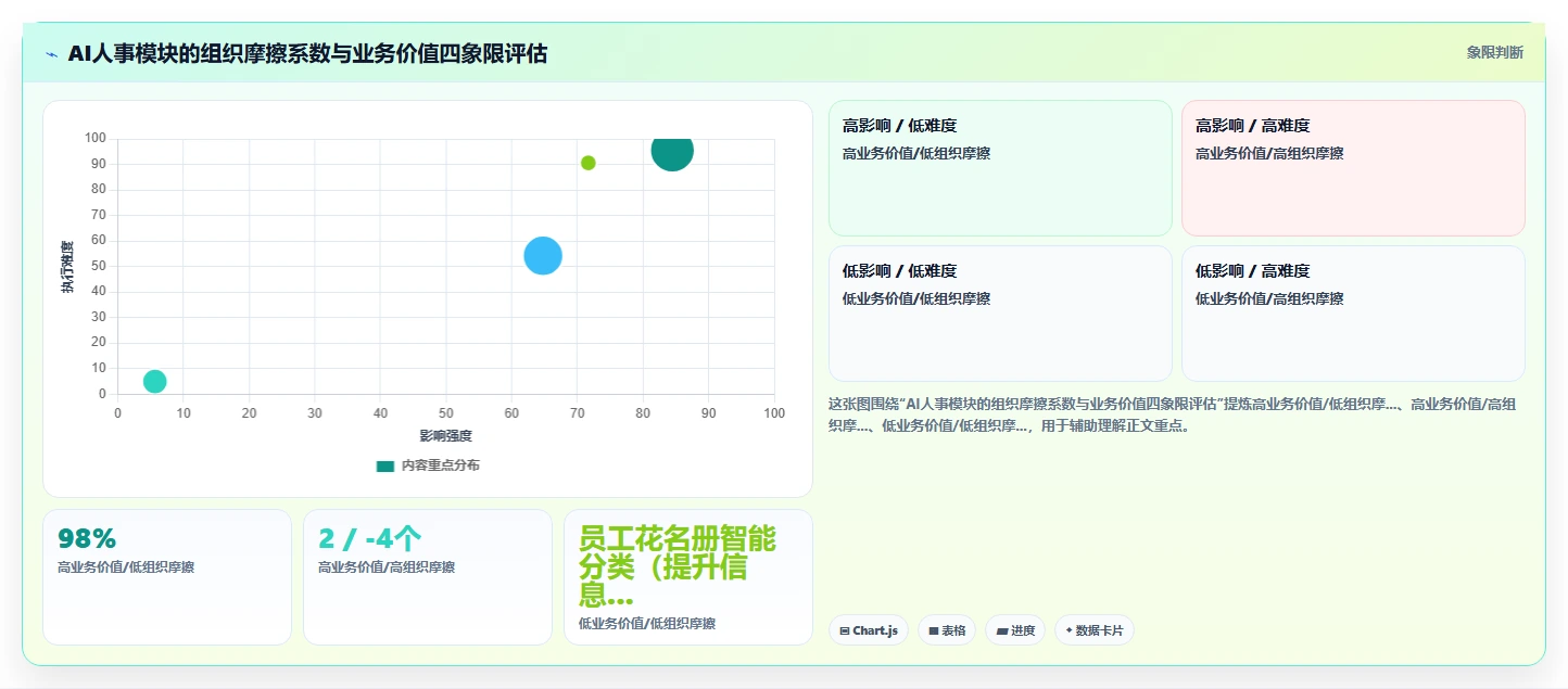 AI人事系统定制开发