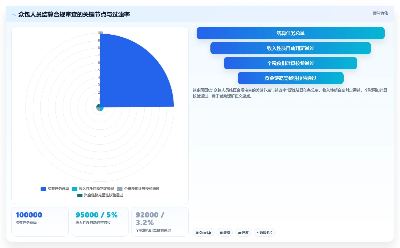AI人事系统支持灵活用工及众包人员管理实践