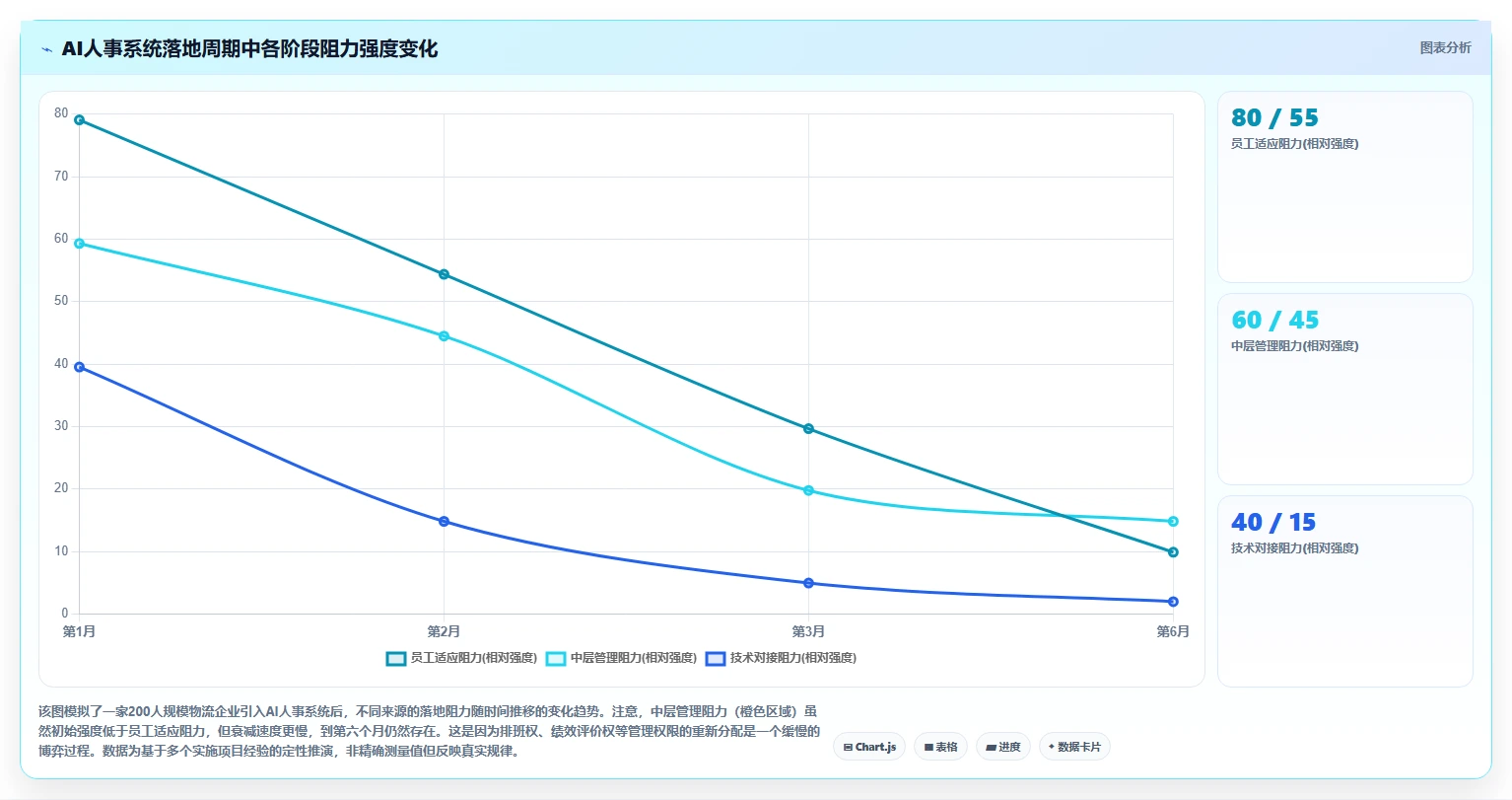AI人事系统助力物流行业提升运营效率