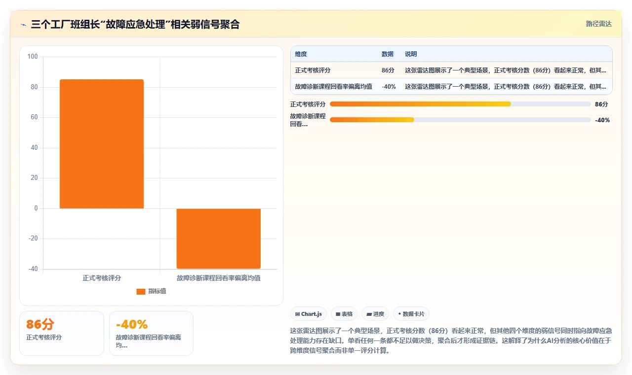 如何利用AI人事系统分析培训需求缺口