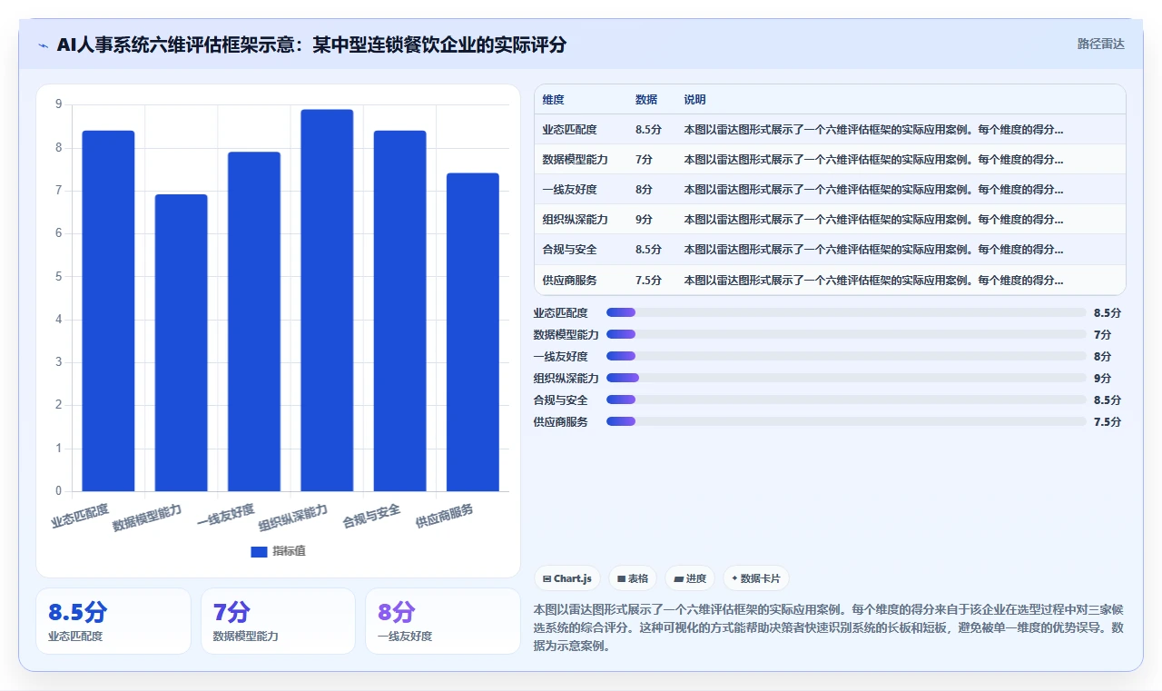餐饮行业企业AI人事系统选型指南
