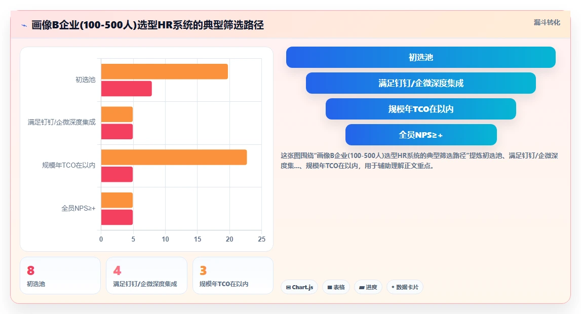 AI人力资源系统不同品牌对比