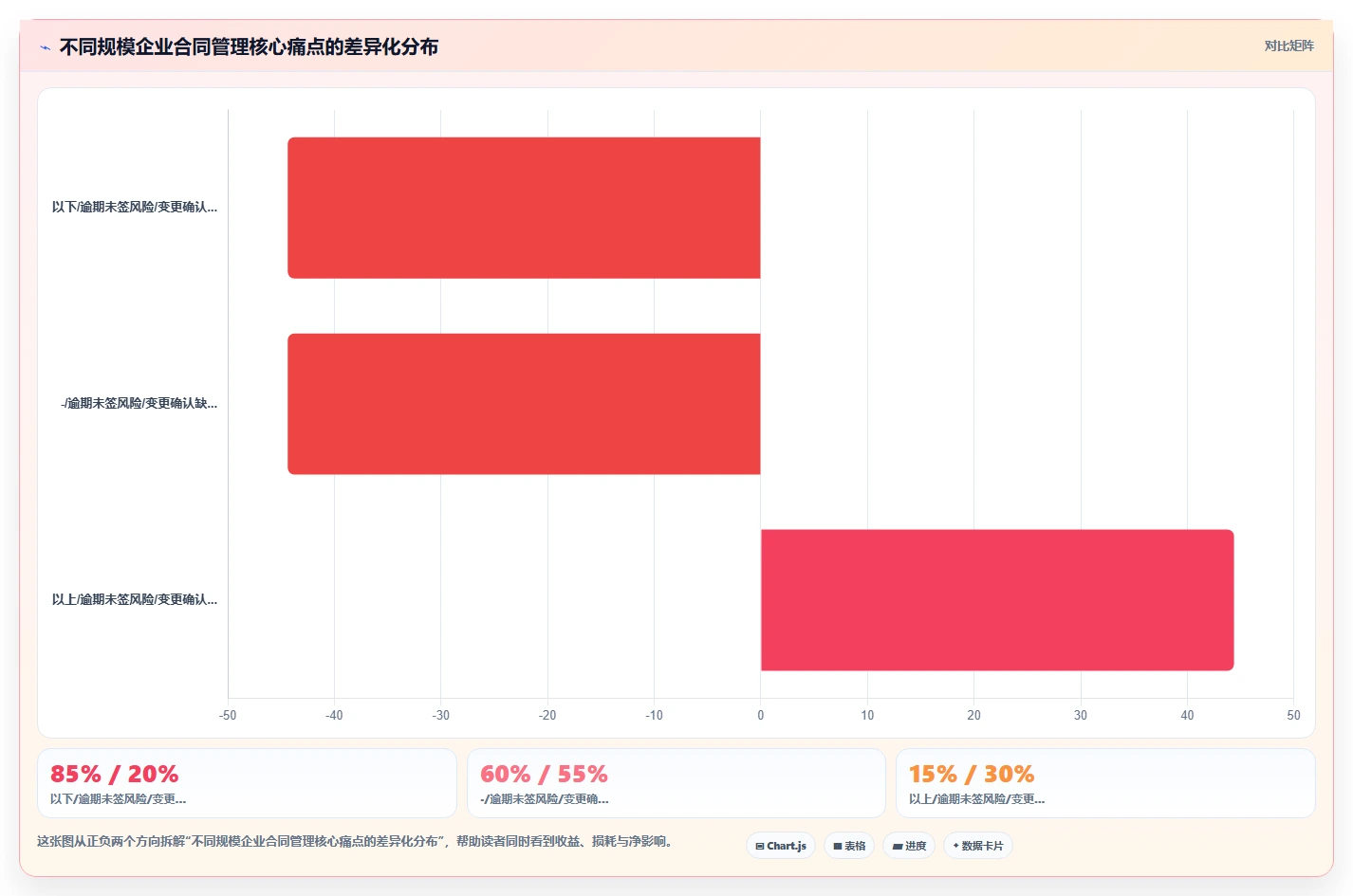 智能人事系统如何实现合同全生命周期管理