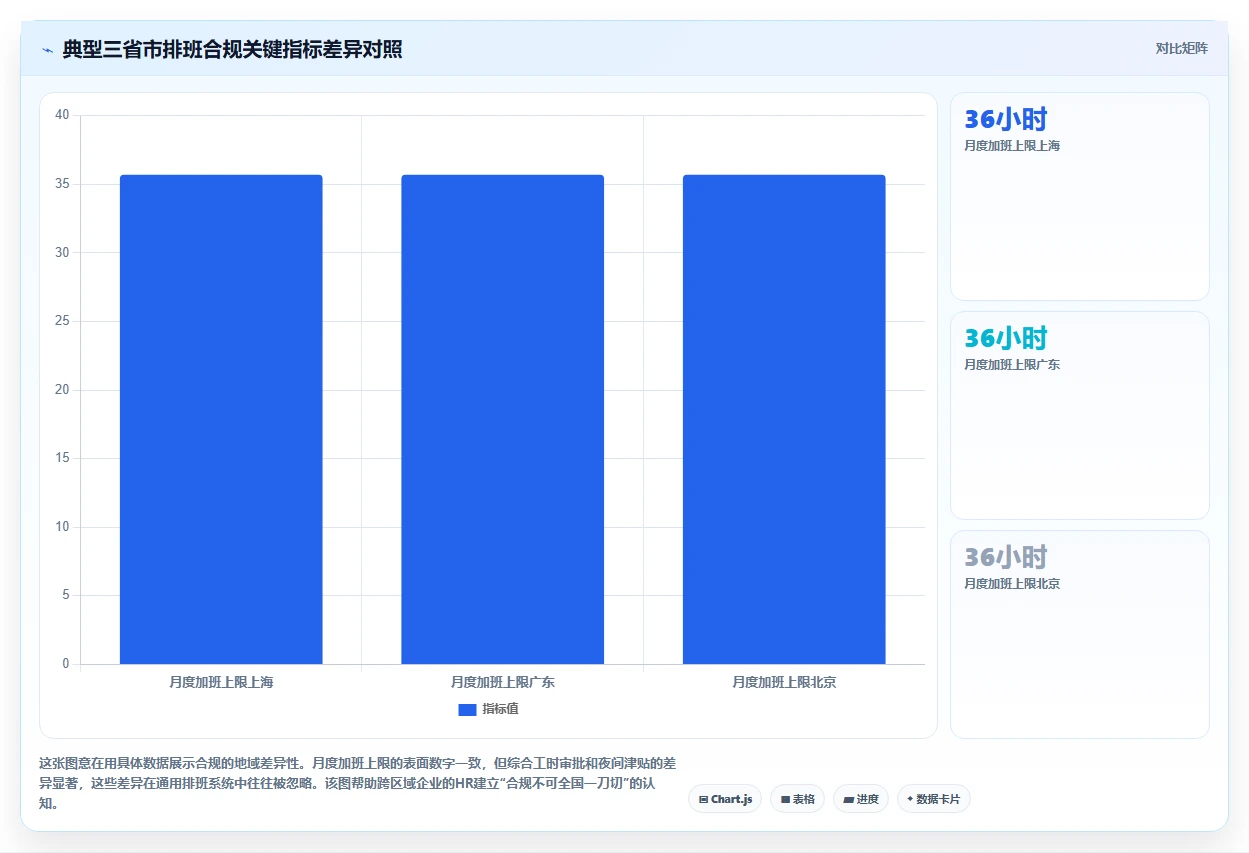 AI智能排班如何兼顾员工满意度与合规