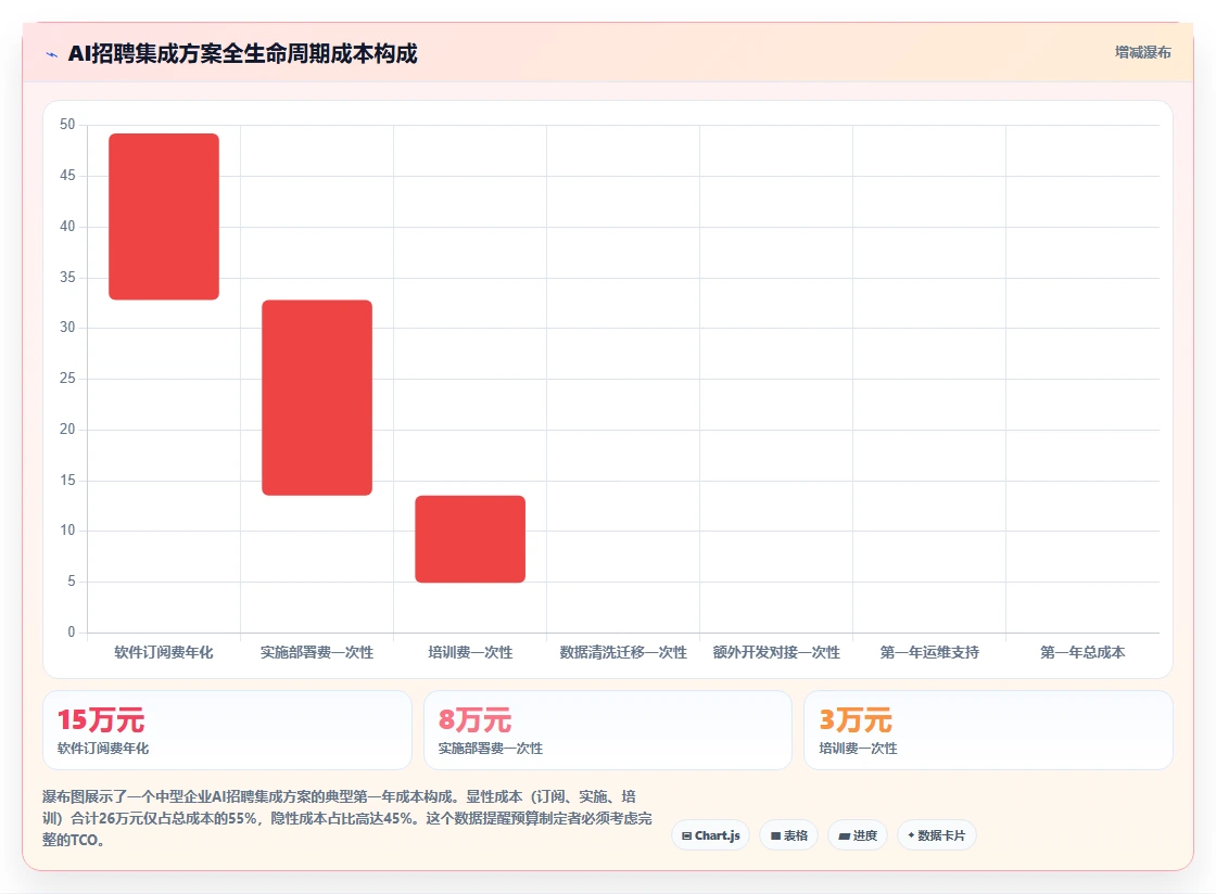 AI招聘专员集成方案